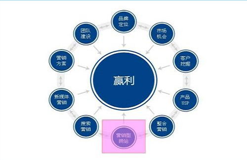 嘉定區(qū)軟文發(fā)布與軟件外包服務(wù)精選推薦