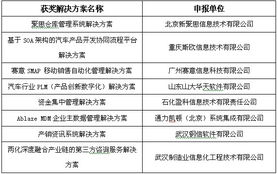 第四屆中國軟件與信息服務外包產業年會在濟南召開，共繪產業發展新藍圖