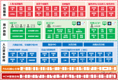 佩信集團旗下佩企信息榮獲“大中華區人力資本數字化創新大獎”，軟件外包服務再獲行業認可